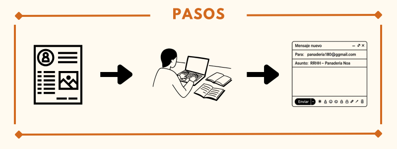 Pasos para trabajar con nosotros